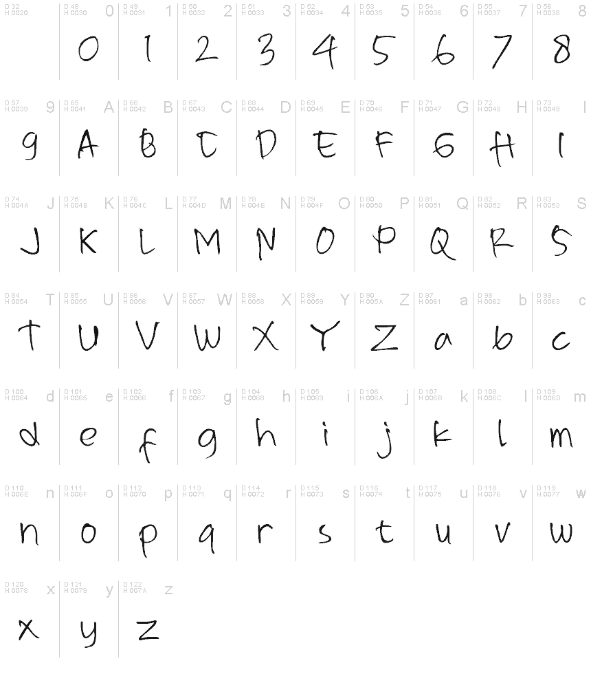 Basic Latin - charmap