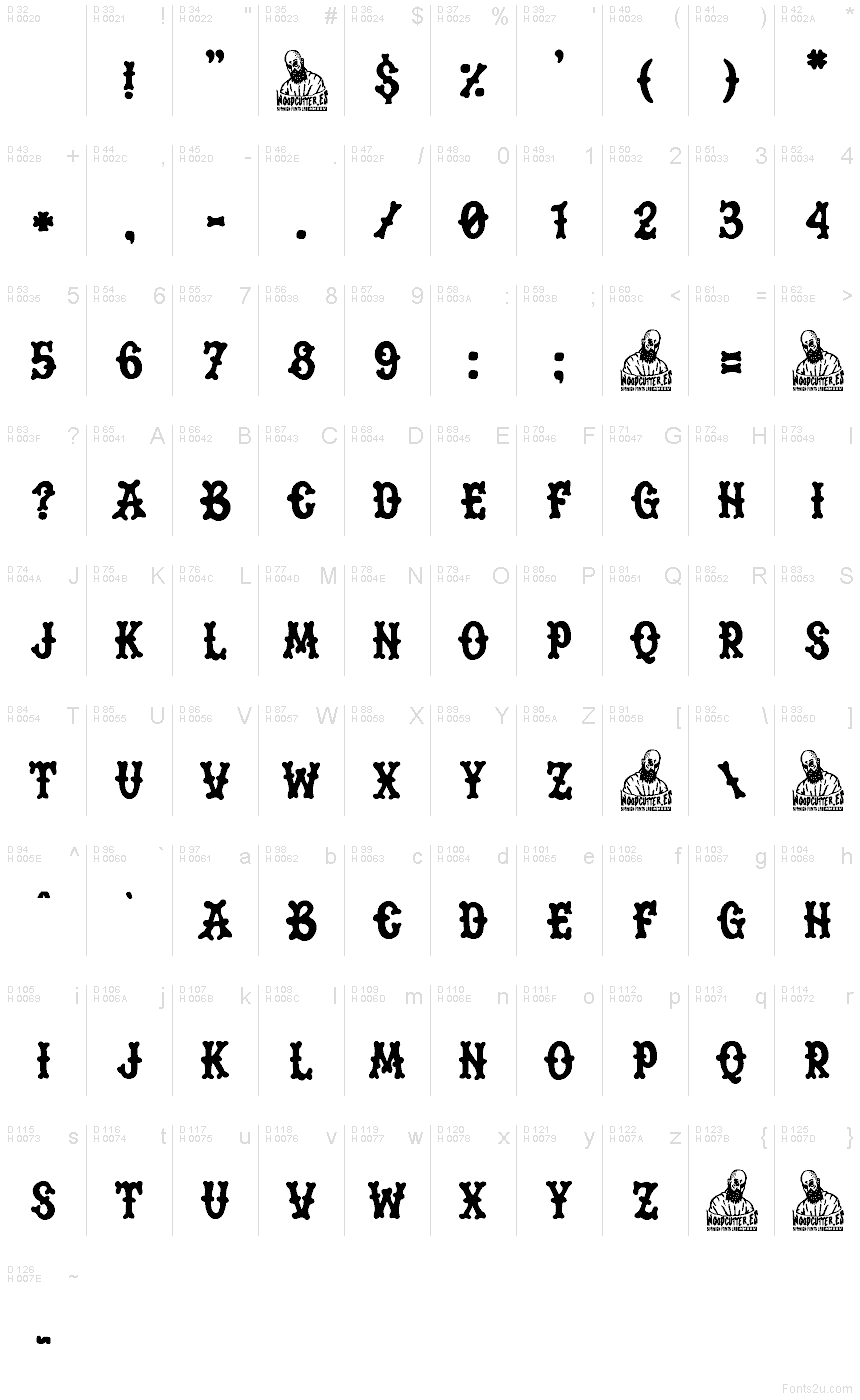 Základná latinka - Znaková sada