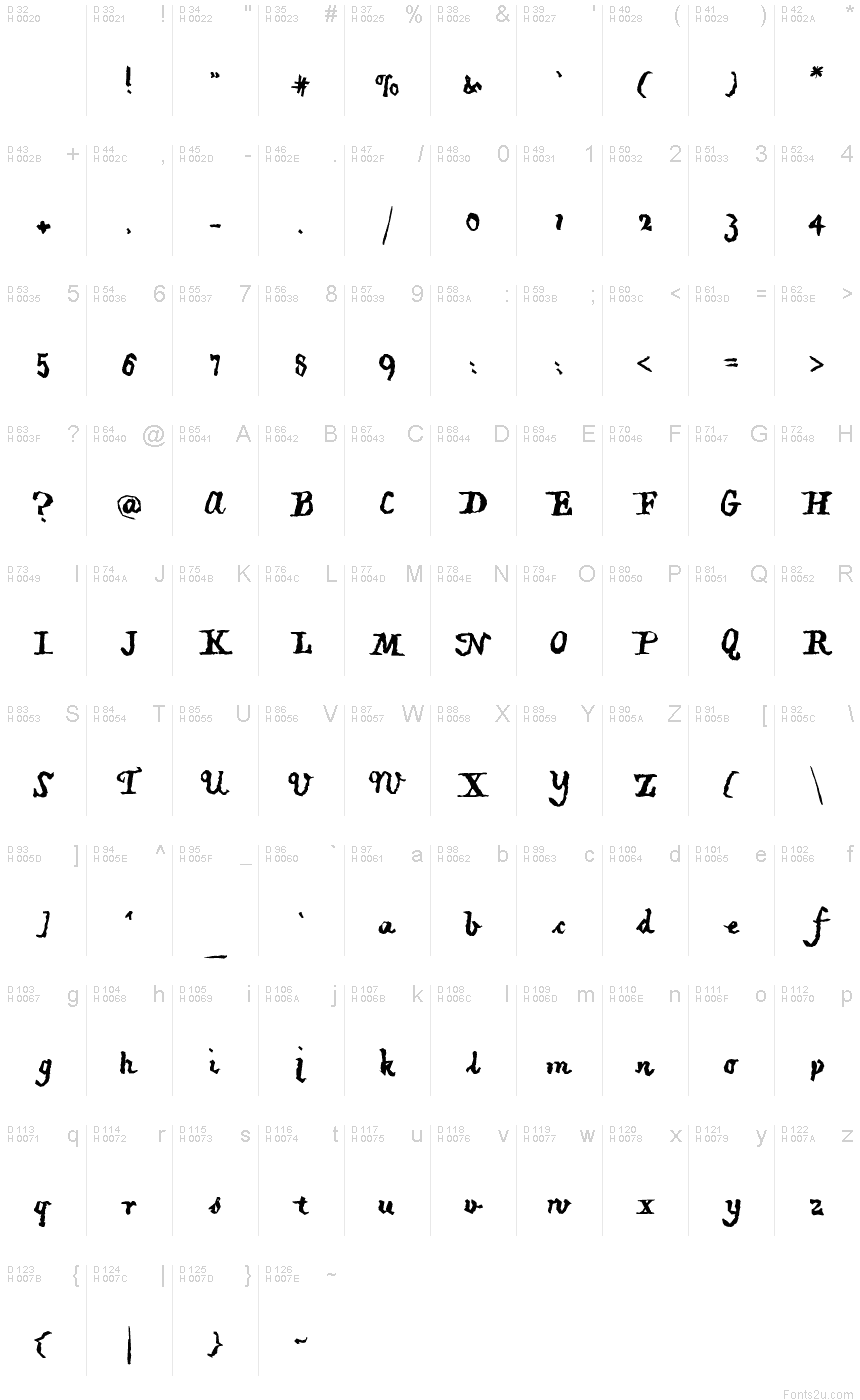 Basic Latin - charmap