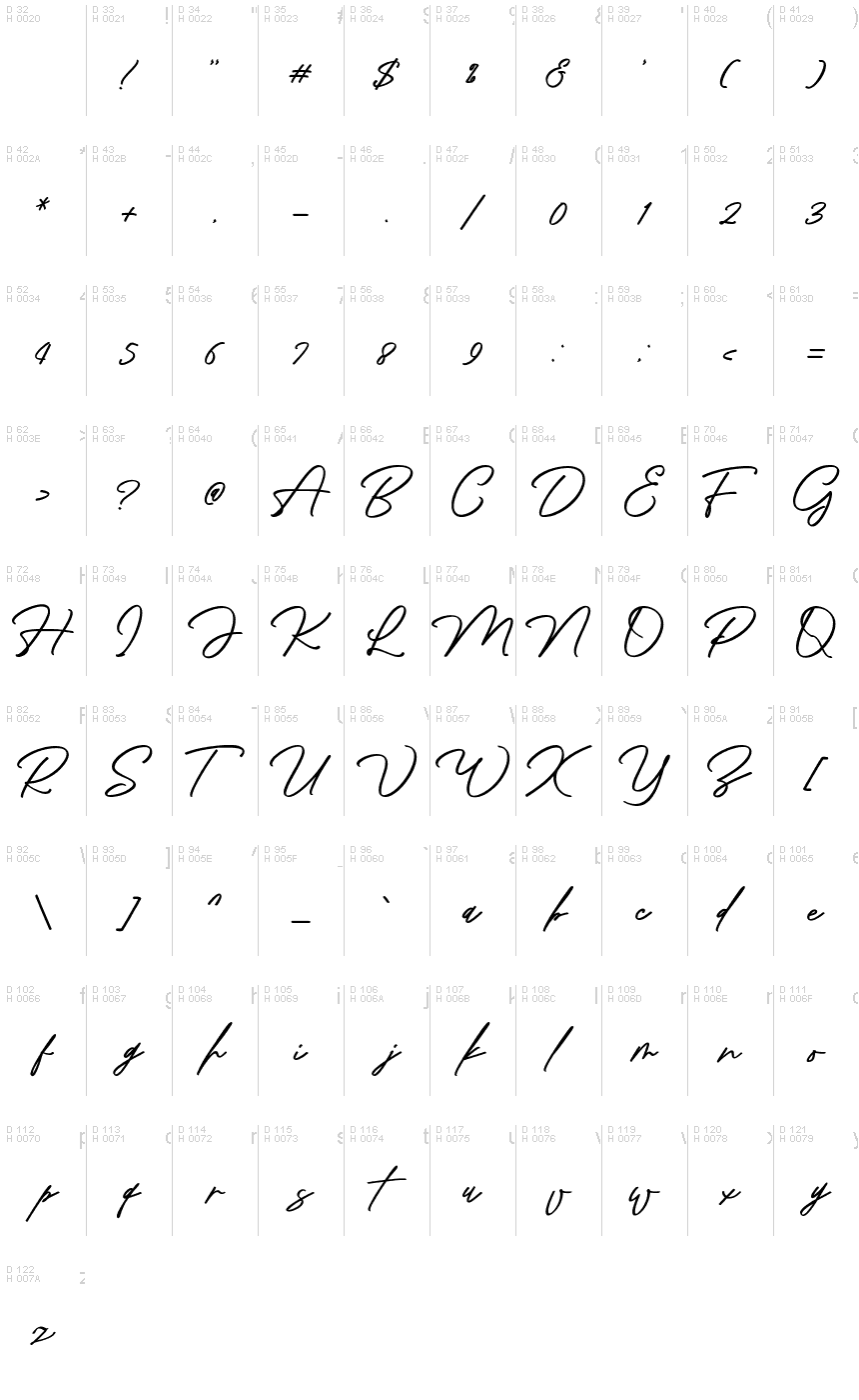 Базова латиниця - Таблиця символів