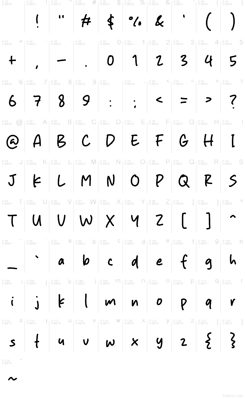 基本拉丁字母 - 字符地图