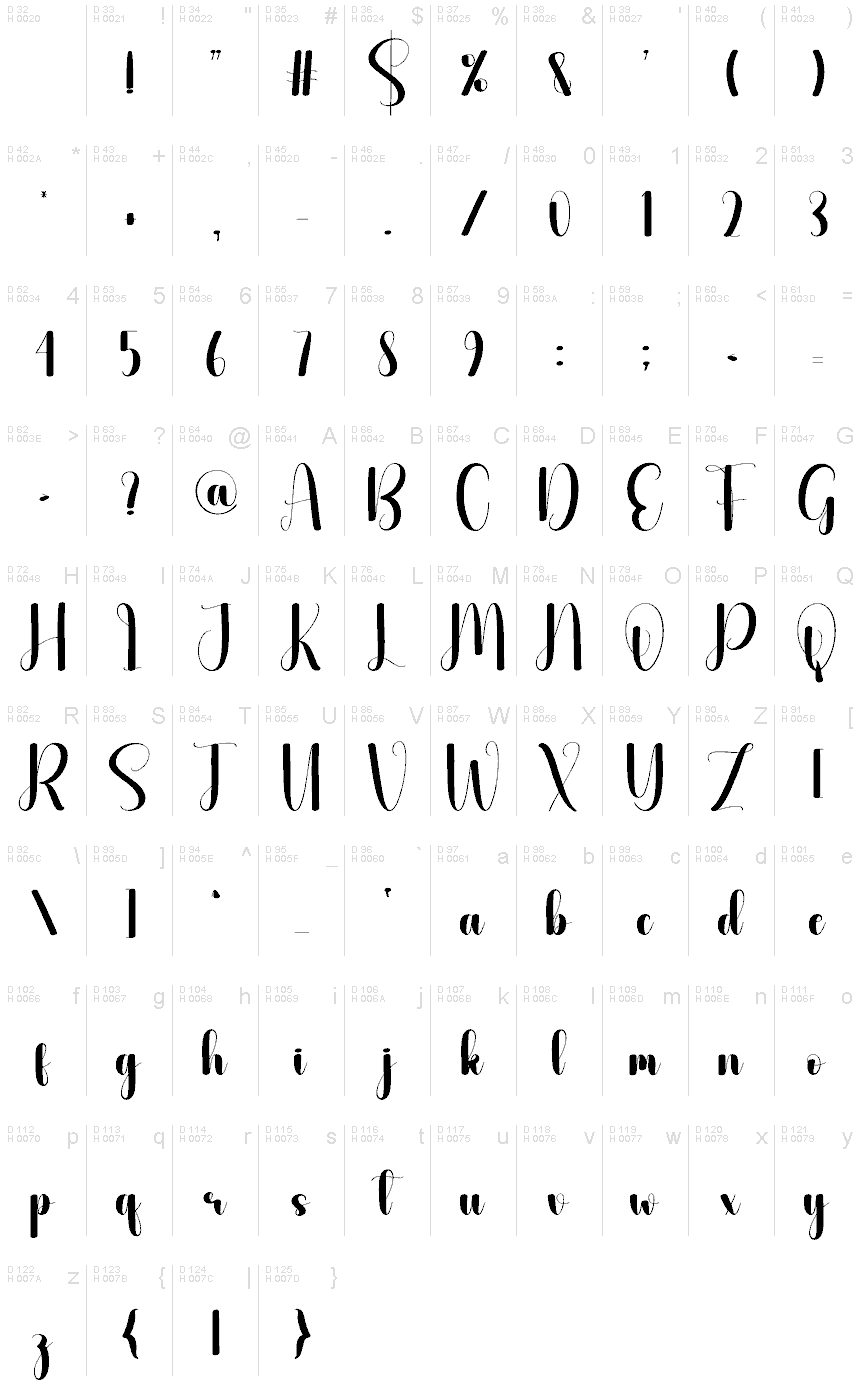 基本ラテン文字 - 文字マップ
