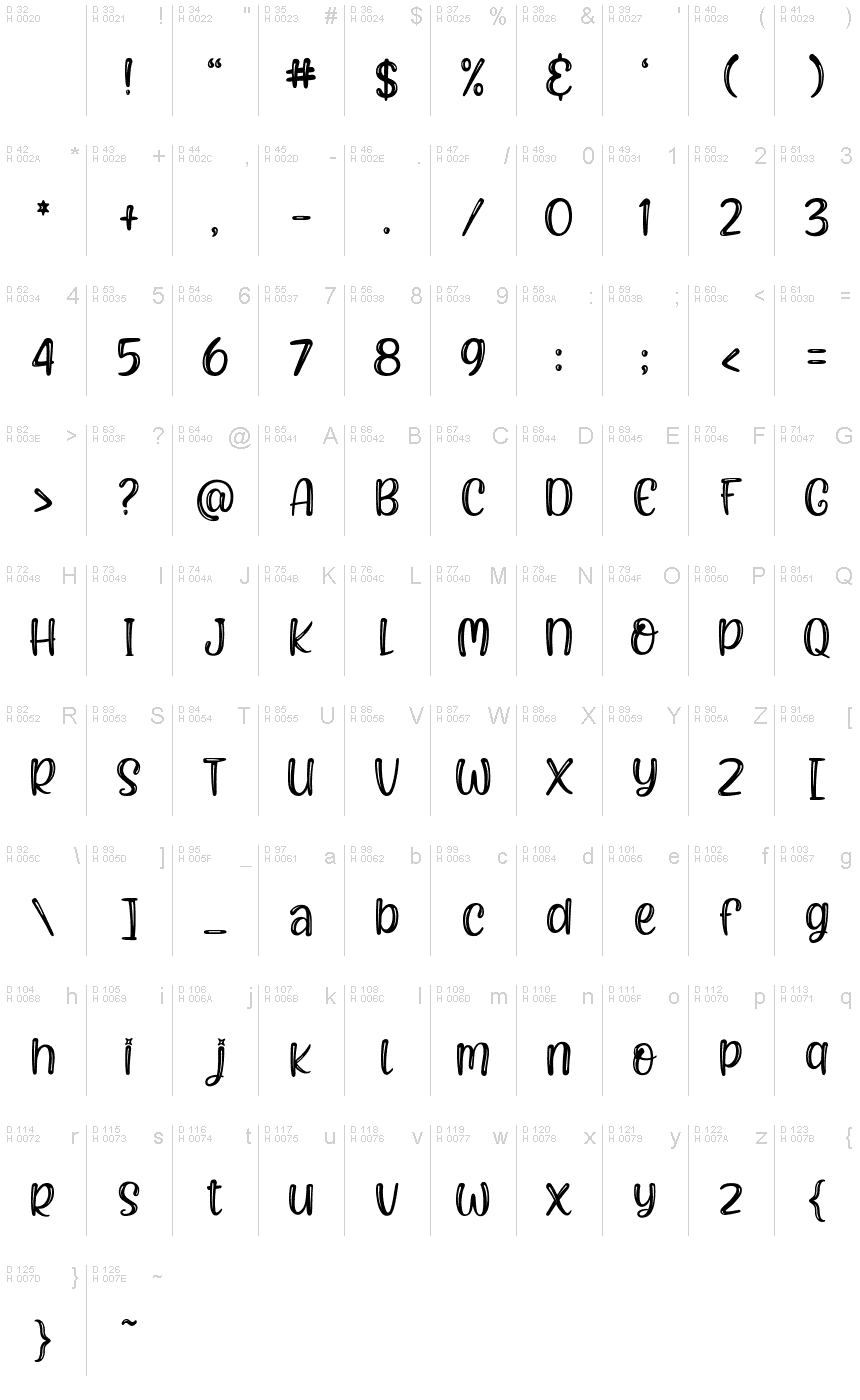 基本ラテン文字 - 文字マップ