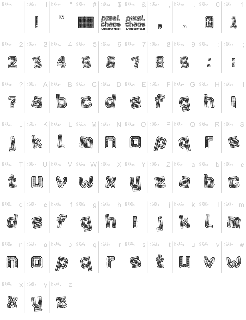基本ラテン文字 - 文字マップ