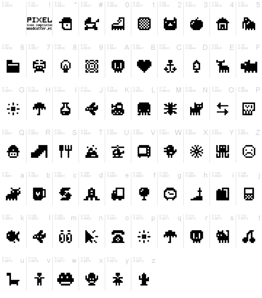 基本拉丁字母 - 字符地图