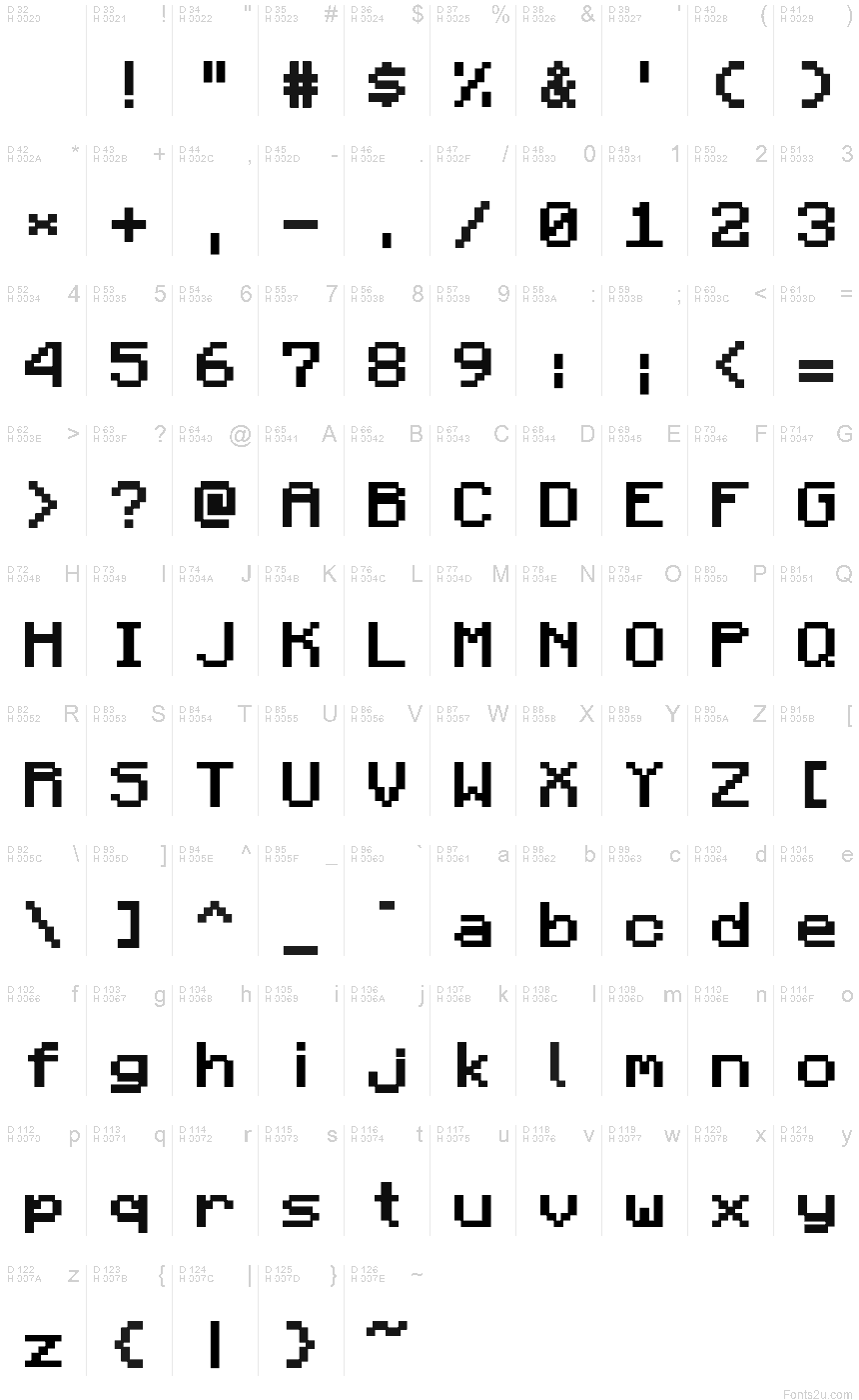 基本拉丁字母 - 字符地图