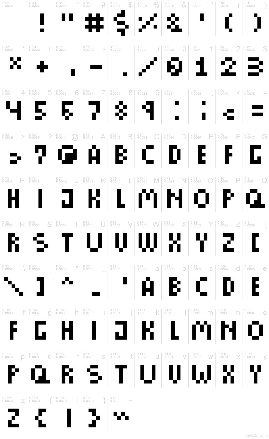 基本ラテン文字 - 文字マップ