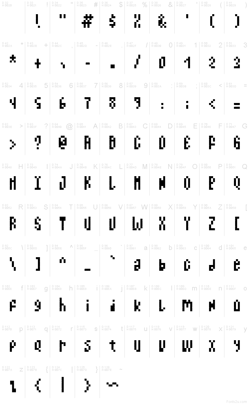 基本ラテン文字 - 文字マップ