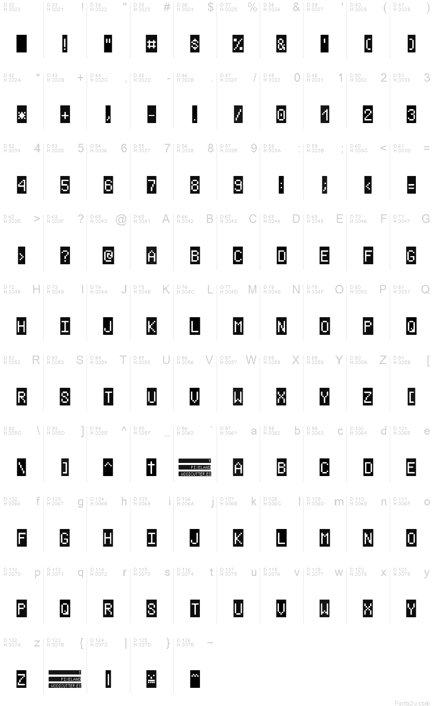 基本拉丁字母 - 字符地图
