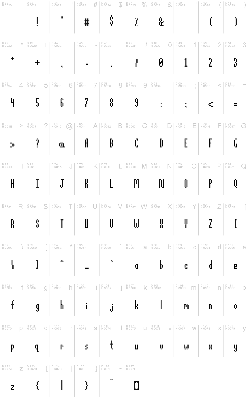 基本拉丁字母 - 字符地图