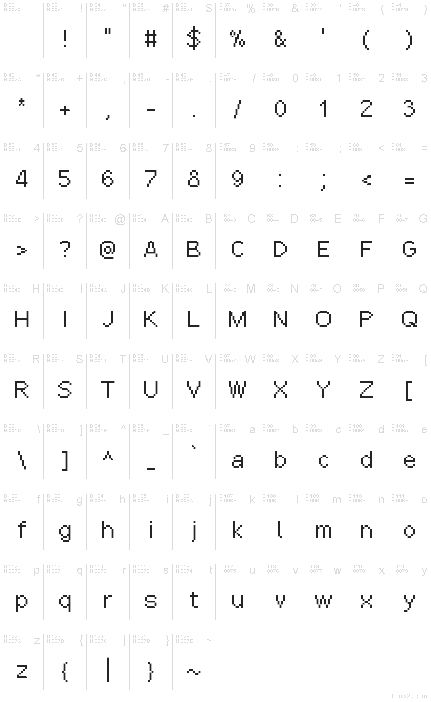 基本ラテン文字 - 文字マップ