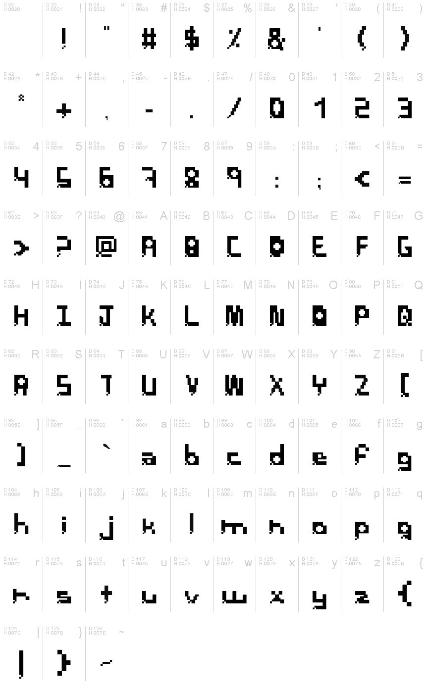 Basic Latin - charmap
