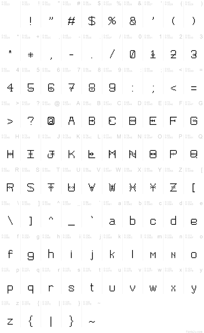 基本ラテン文字 - 文字マップ