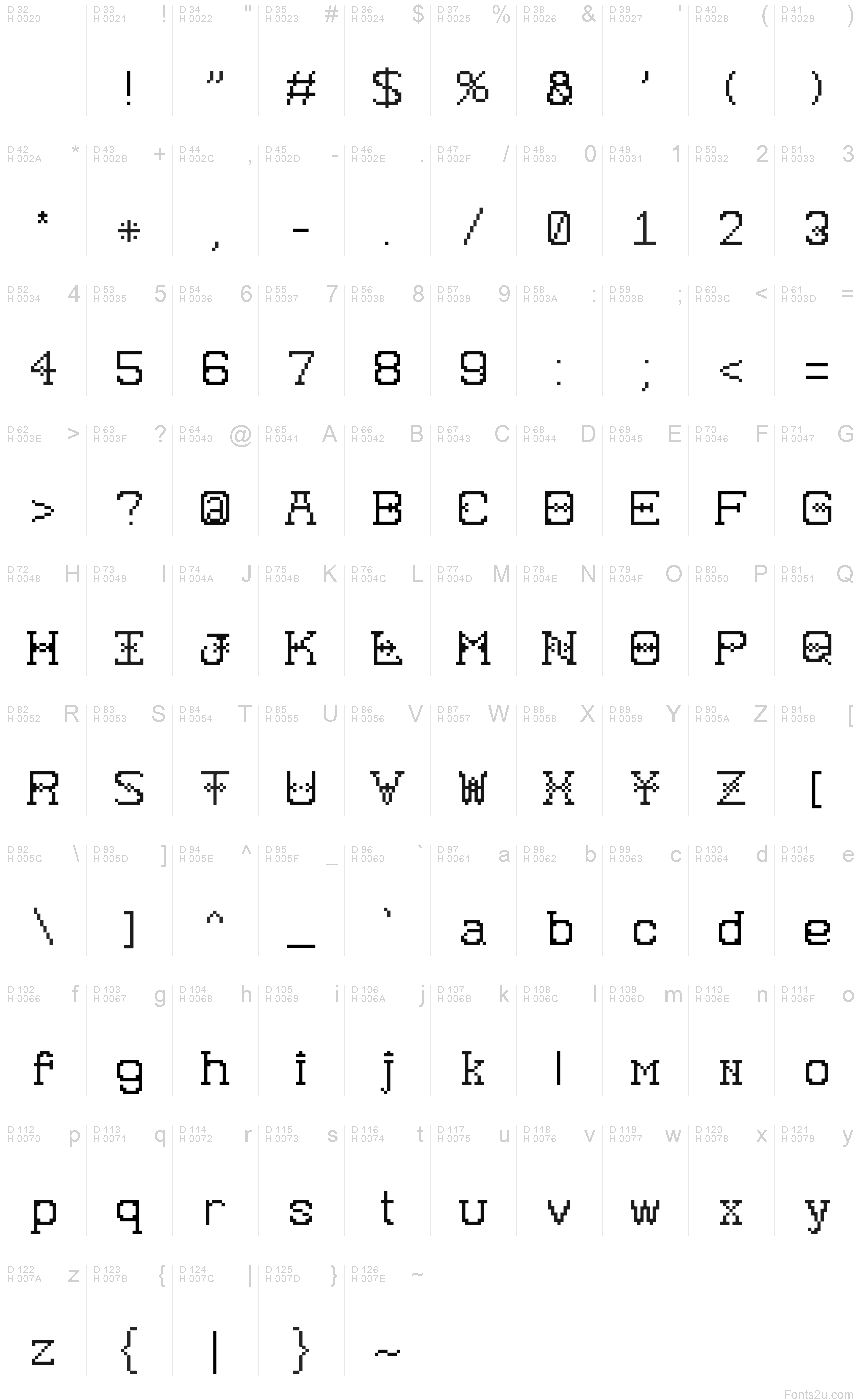 基本ラテン文字 - 文字マップ
