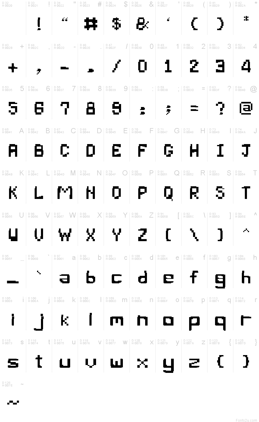 基本ラテン文字 - 文字マップ