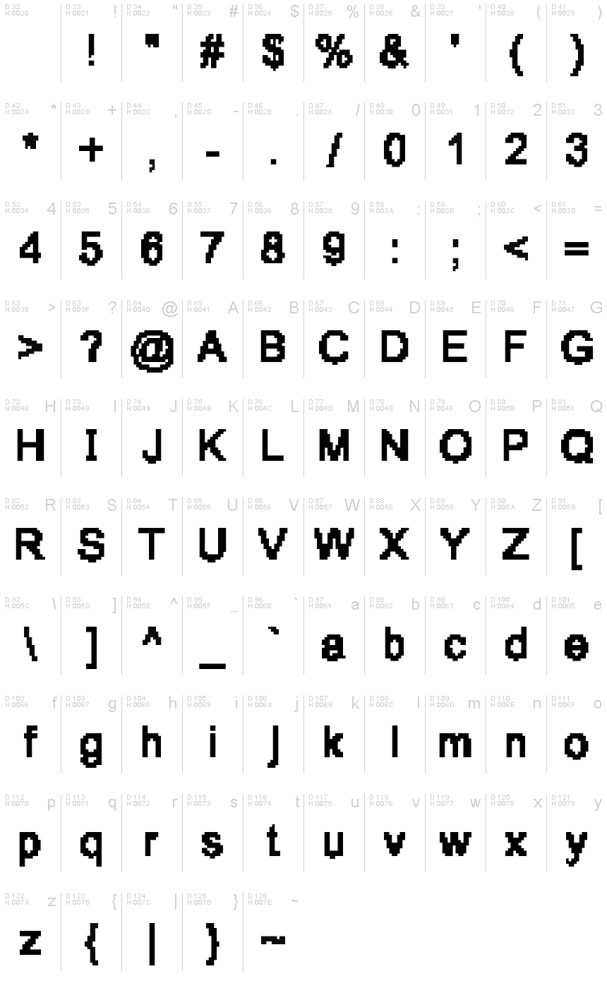 基本ラテン文字 - 文字マップ