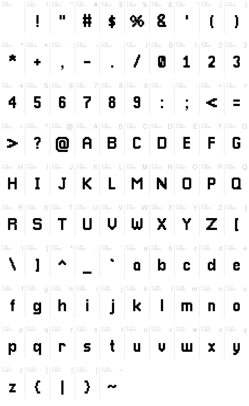 基本ラテン文字 - 文字マップ
