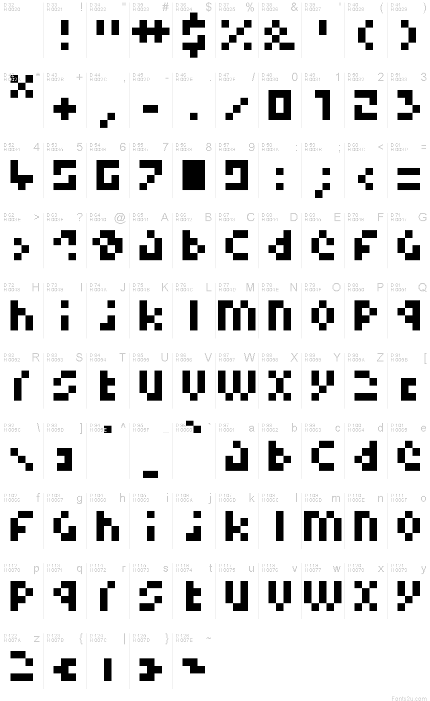 基本拉丁字母 - 字符地图