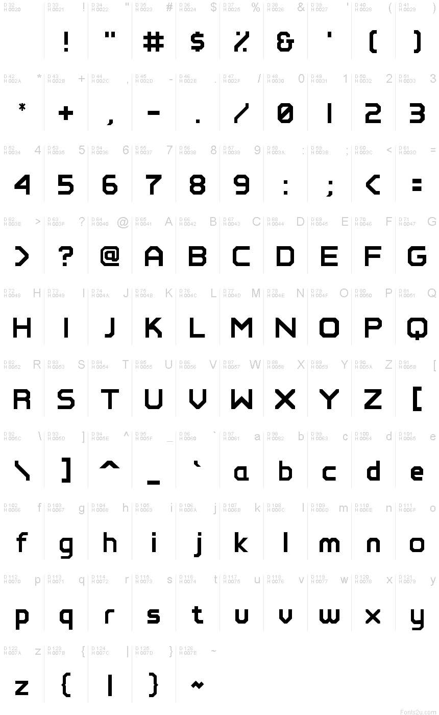 基本ラテン文字 - 文字マップ