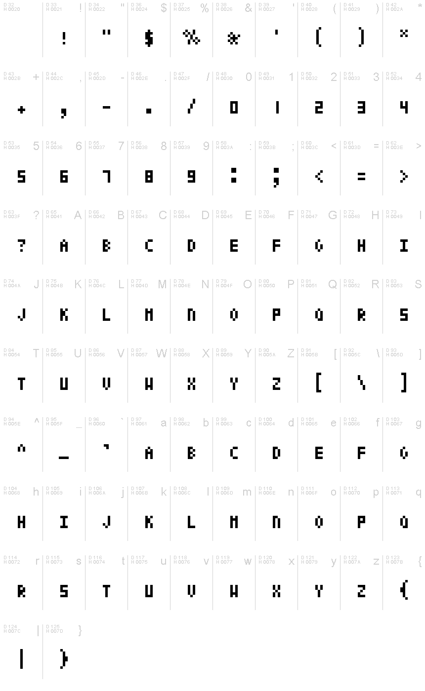 基本ラテン文字 - 文字マップ