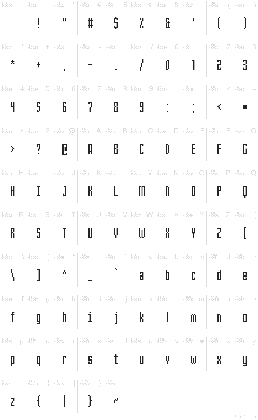 基本ラテン文字 - 文字マップ