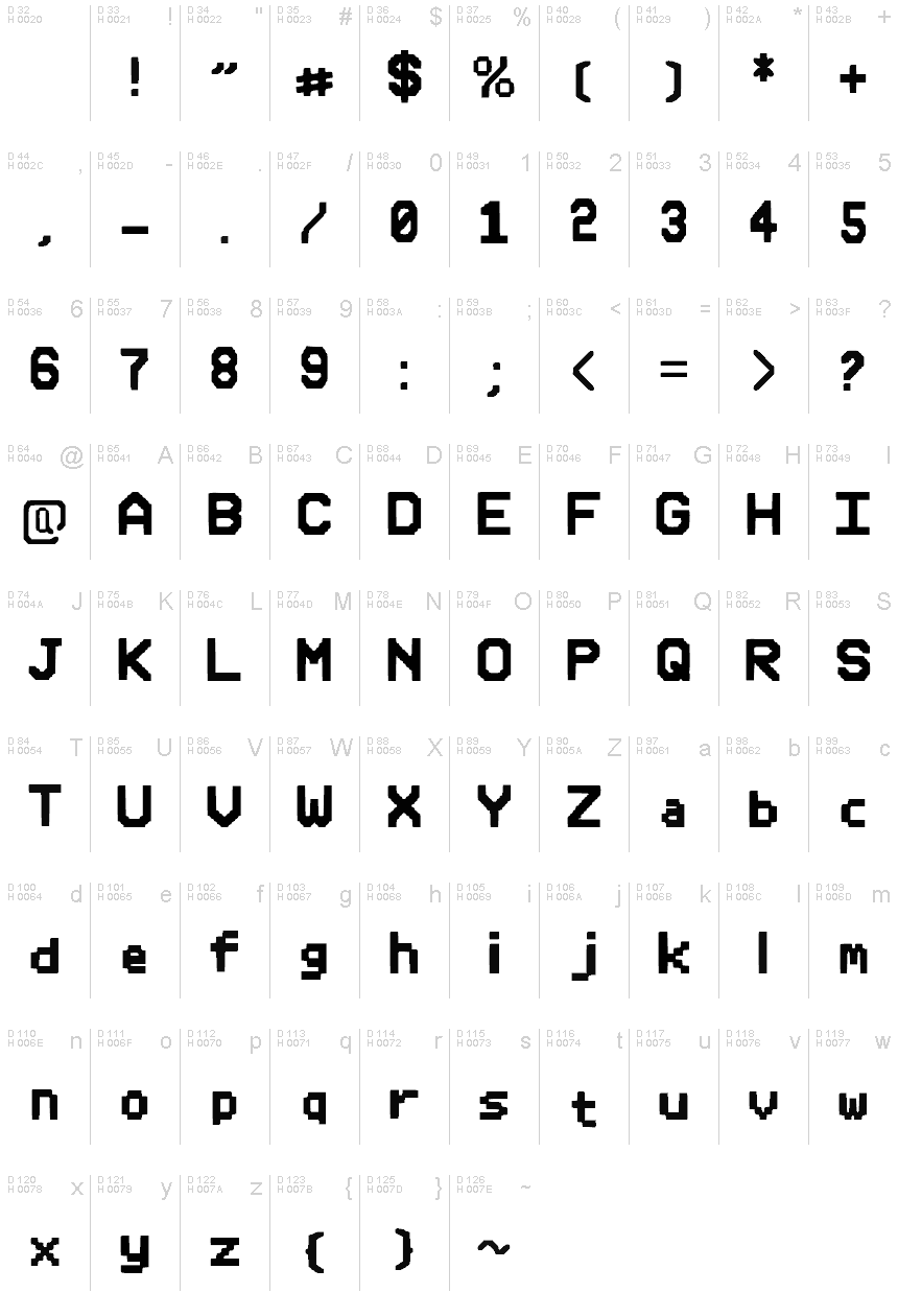 基本ラテン文字 - 文字マップ