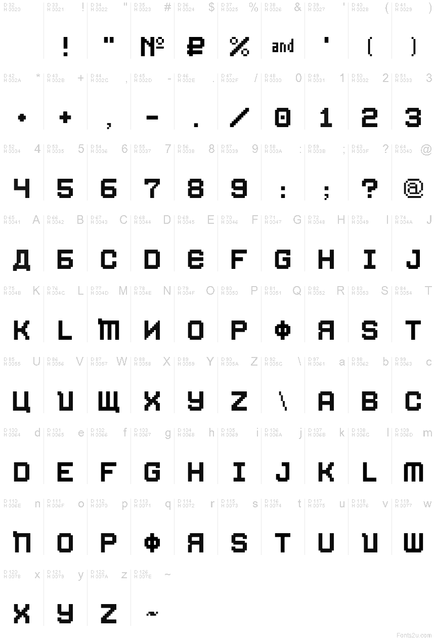 基本ラテン文字 - 文字マップ
