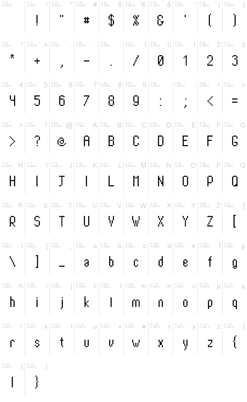 基本ラテン文字 - 文字マップ