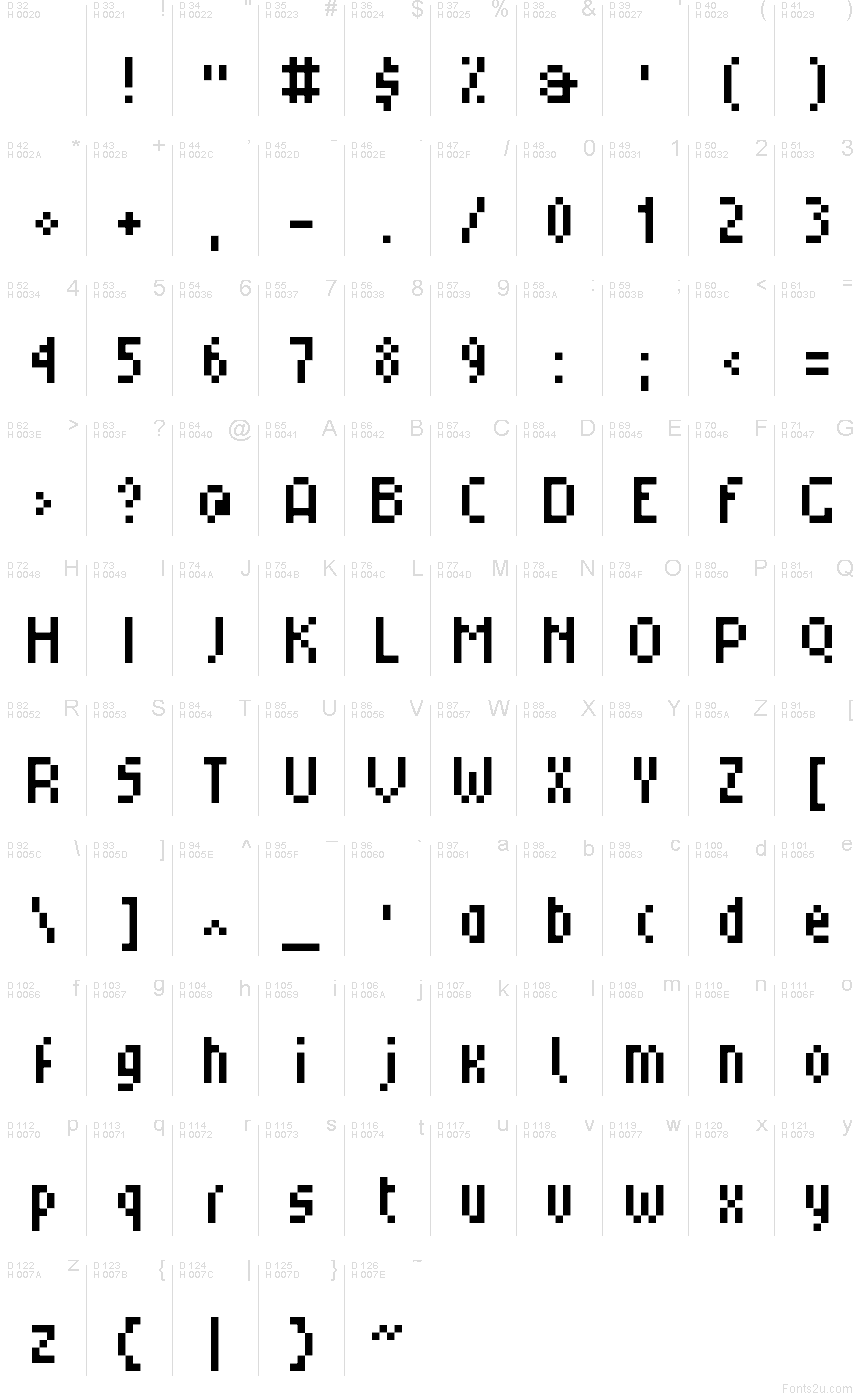 Basic Latin - Character map