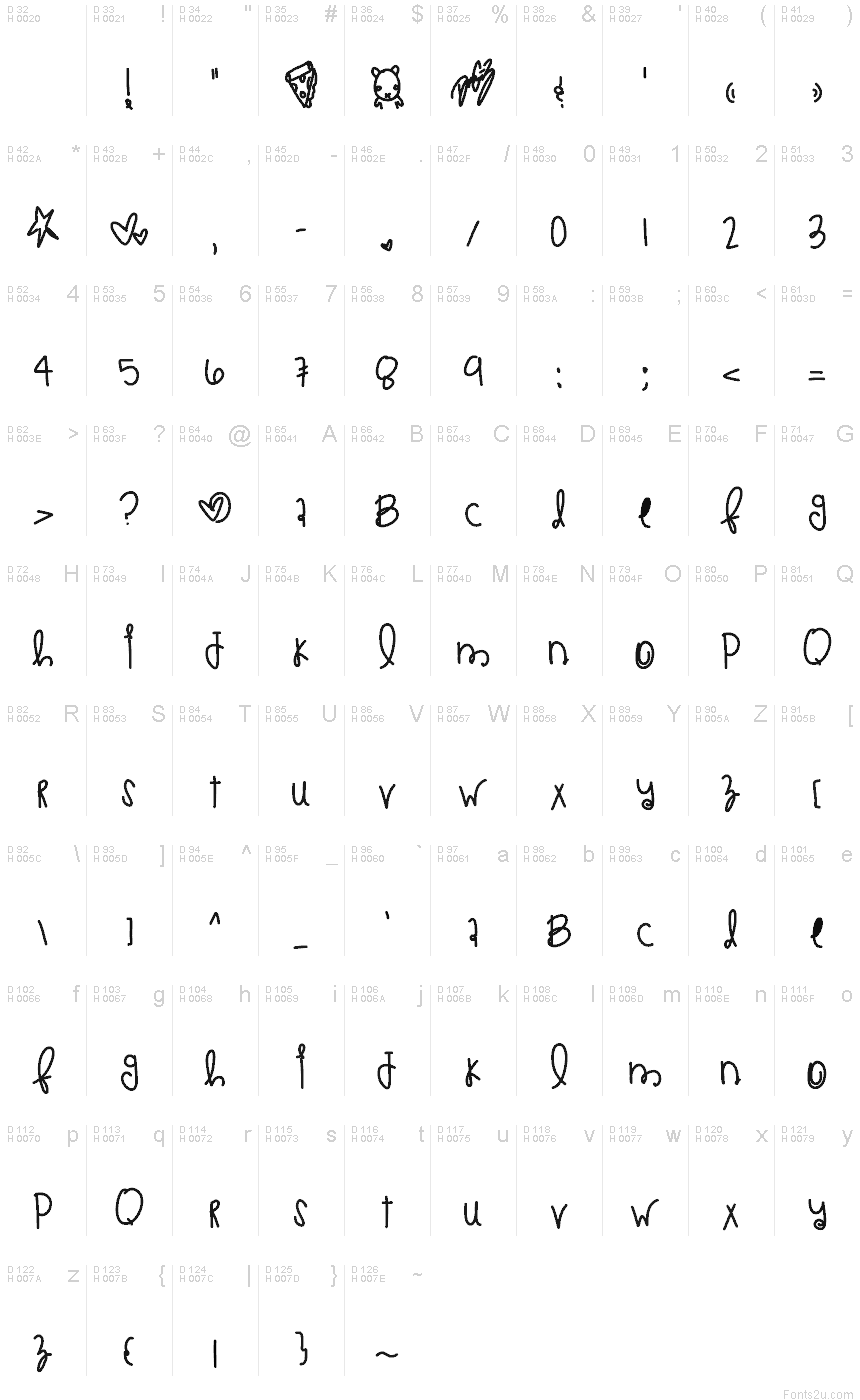 基本拉丁字母 - 字符地图