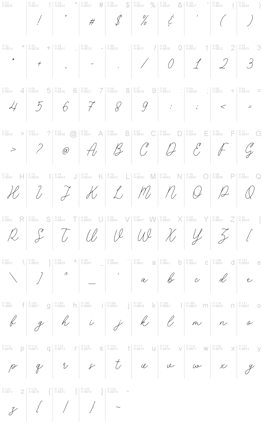 Latim básico - Mapa de caracteres
