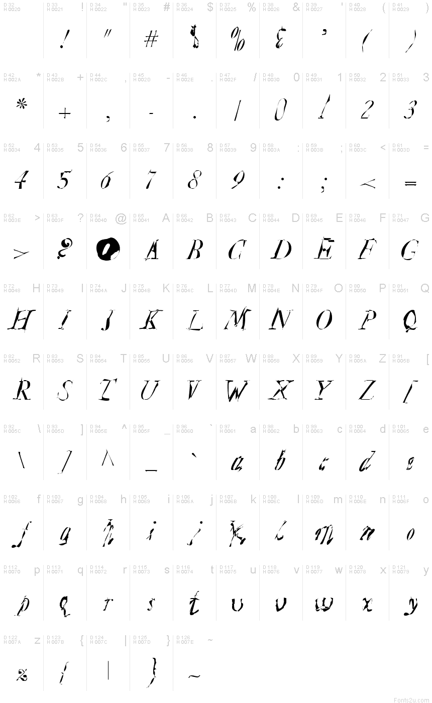 Basic Latin - charmap