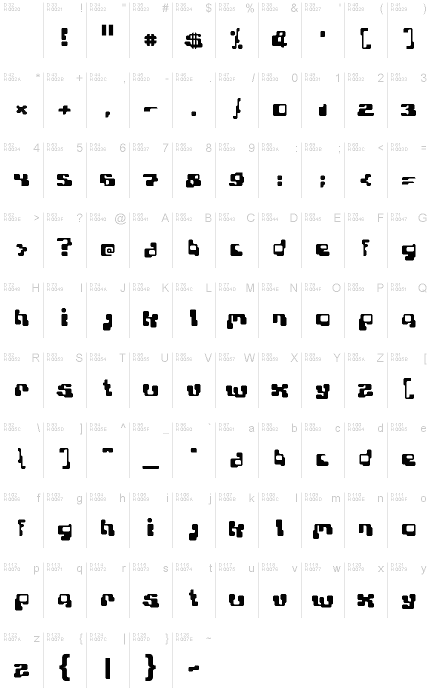 基本ラテン文字 - 文字マップ