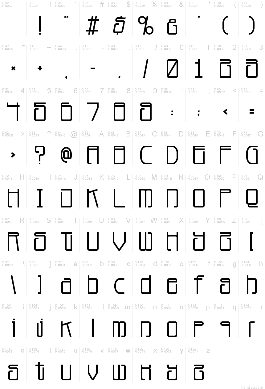 基本ラテン文字 - 文字マップ