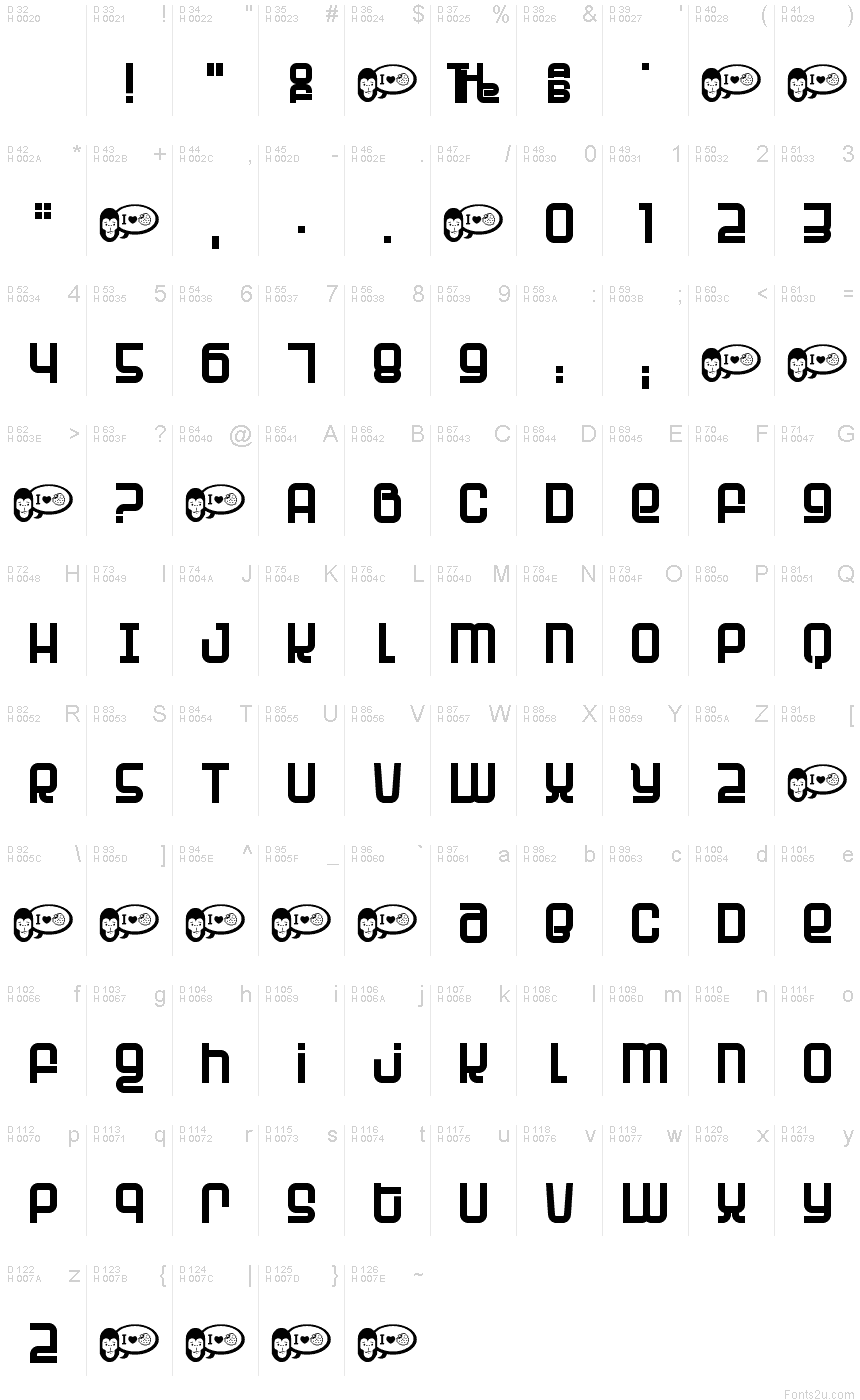 基本ラテン文字 - 文字マップ