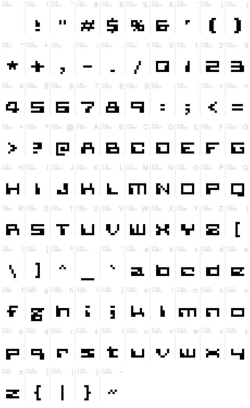 基本ラテン文字 - 文字マップ
