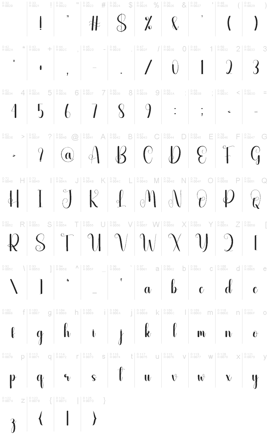 基本ラテン文字 - 文字マップ