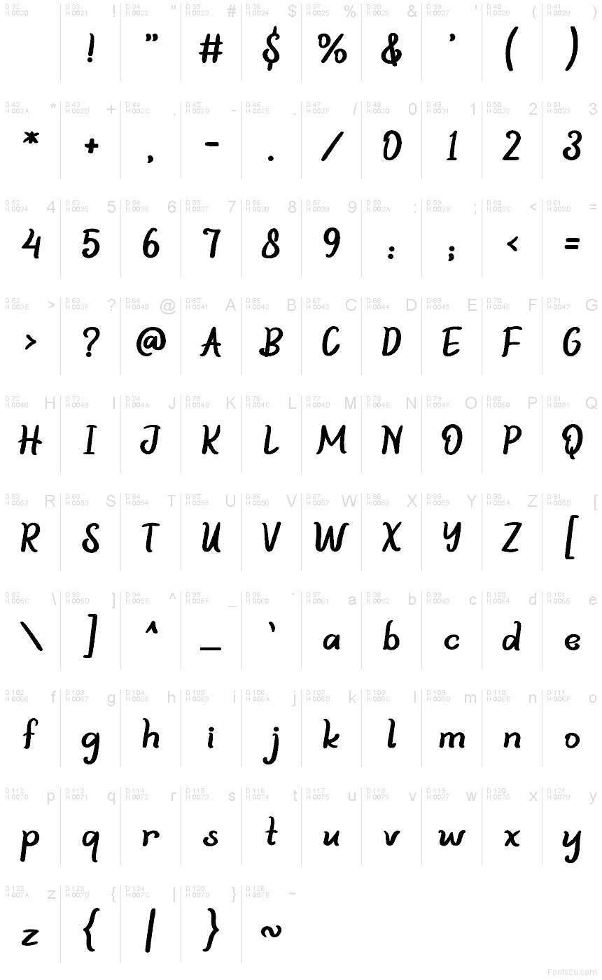 الأساسية لاتينية - خريطة الرموز