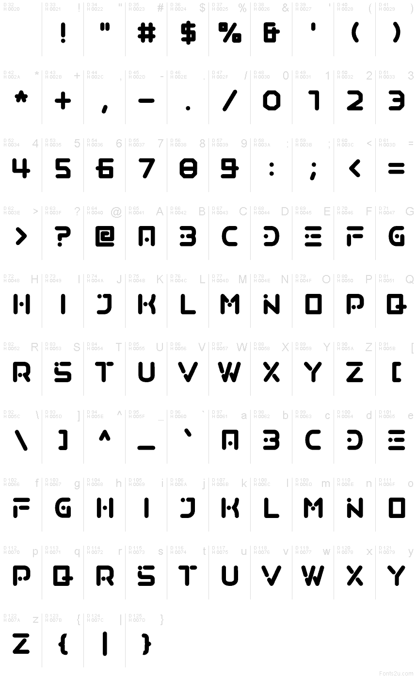 基本ラテン文字 - 文字マップ