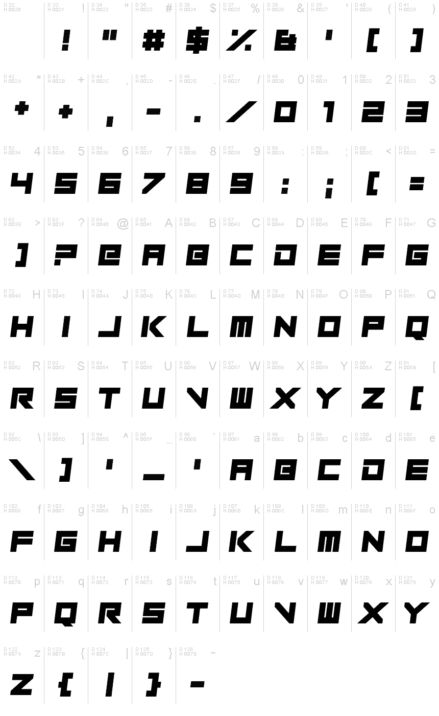 基本ラテン文字 - 文字マップ