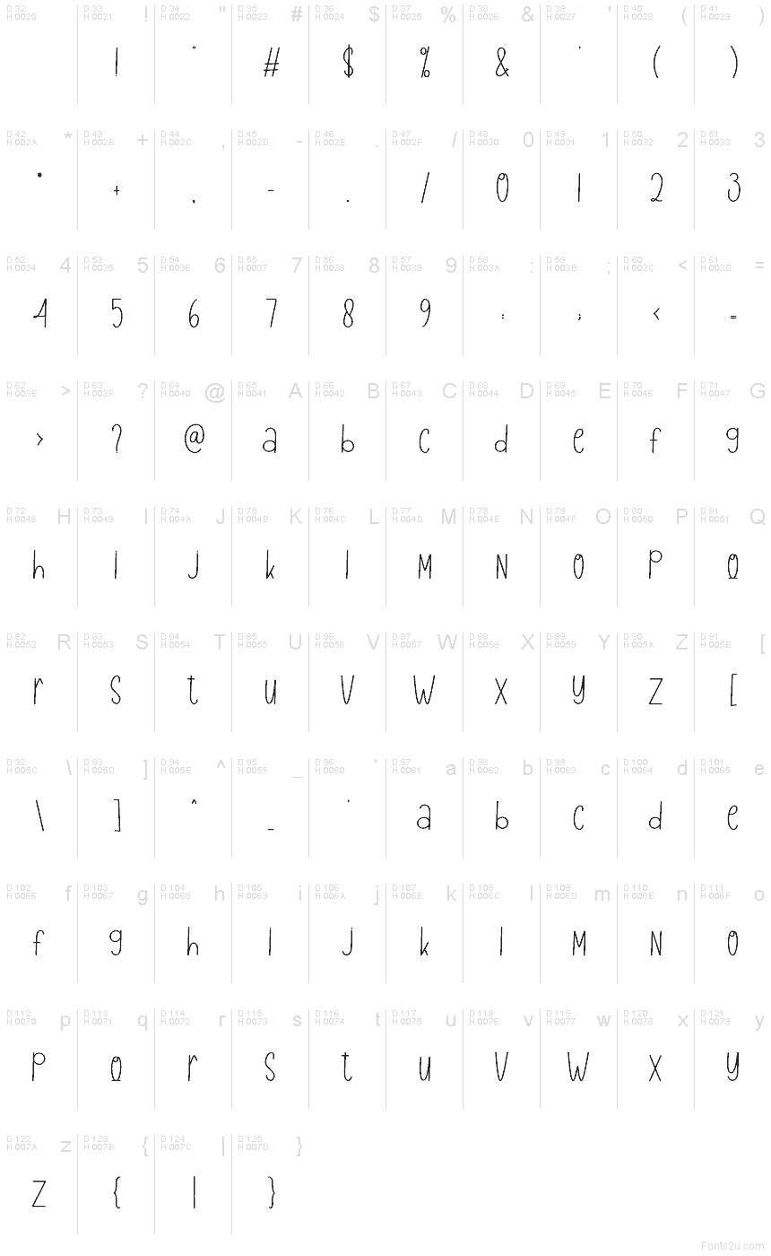 基本拉丁字母 - 字符地图