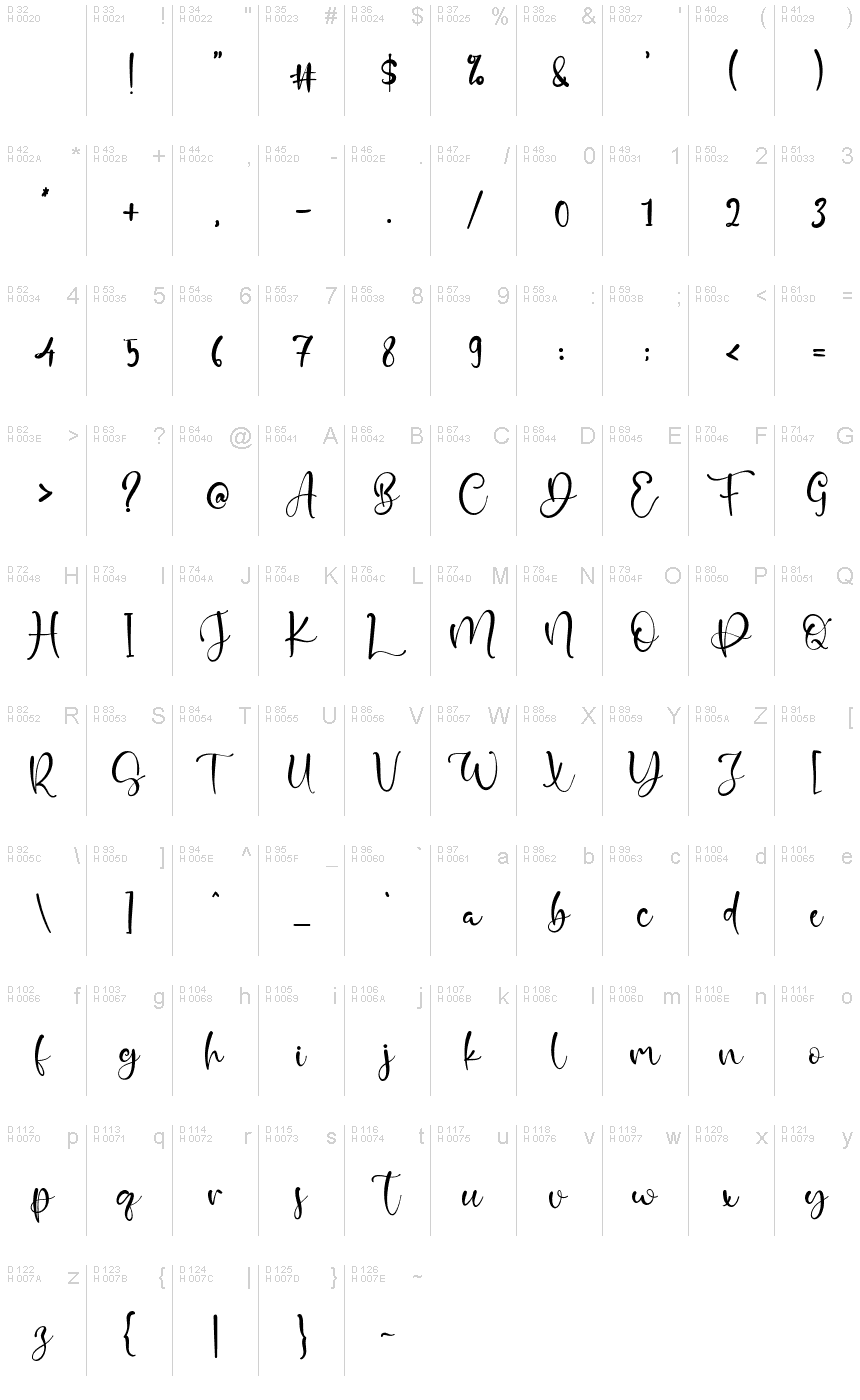 基本拉丁字母 - 字符地图
