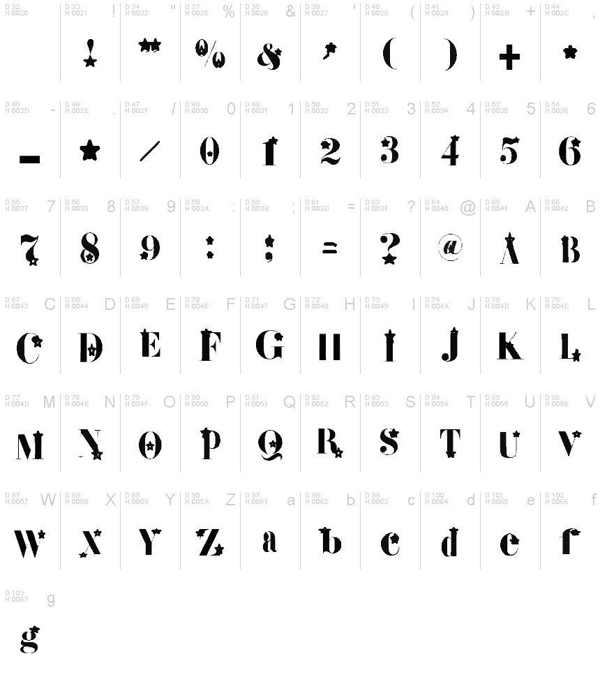 Basic Latin - charmap