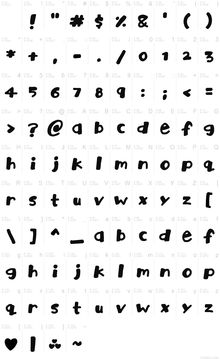 基本ラテン文字 - 文字マップ