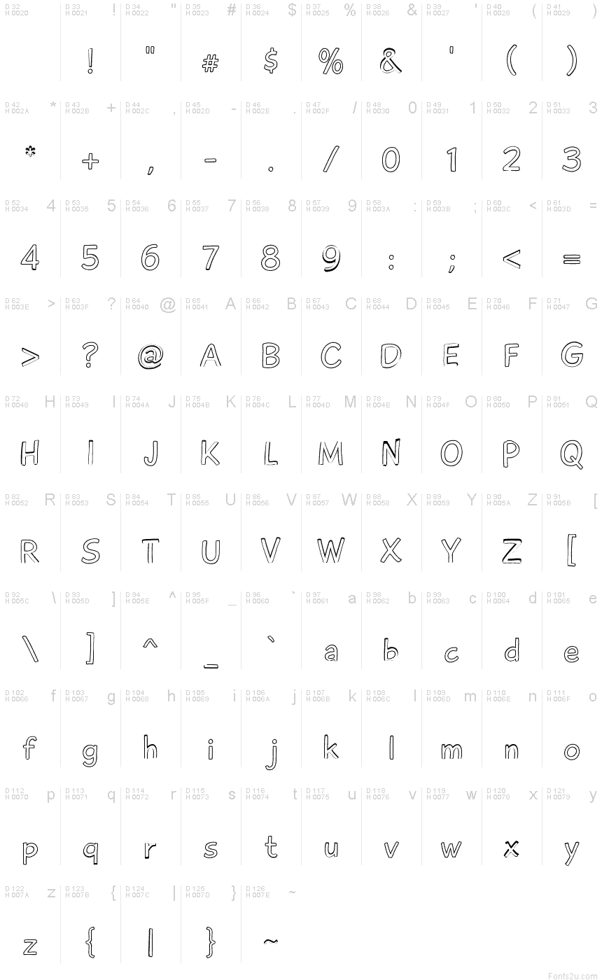 基本拉丁字母 - 字符地图