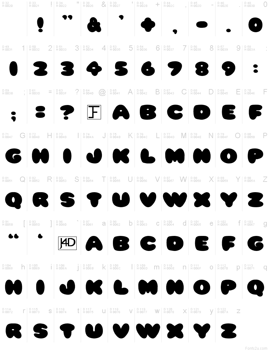 基本拉丁字母 - 字符地图
