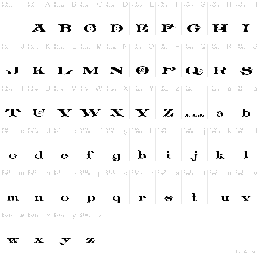 基本拉丁字母 - 字符地图