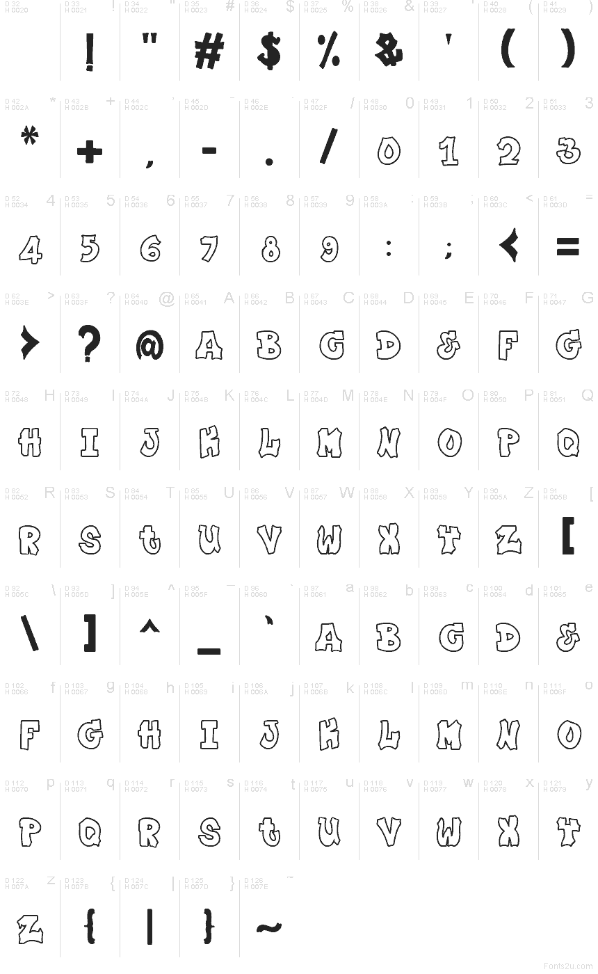 Základná latinka - Znaková sada