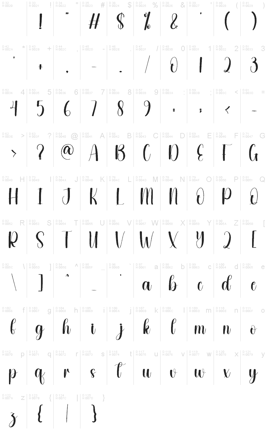 Basic Latin - charmap