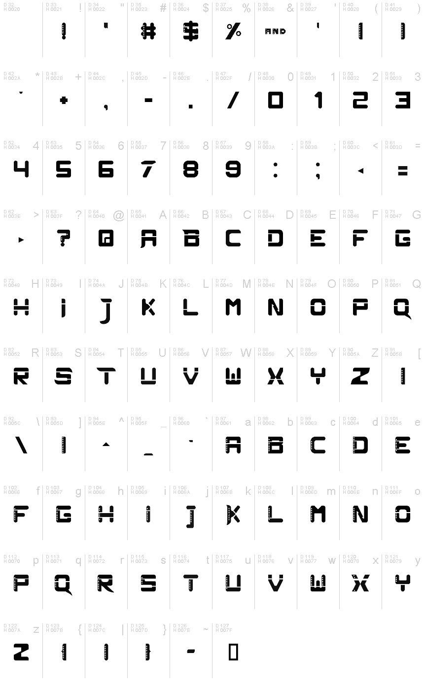 基本ラテン文字 - 文字マップ